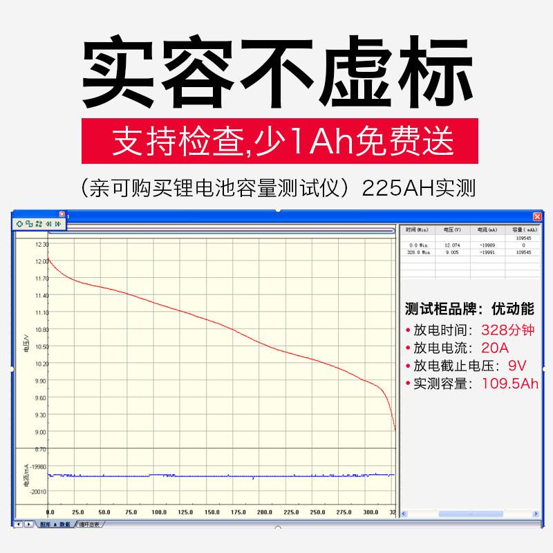 德力普12v锂电池大容量户外电源疝气灯大功率磷酸铁锂24伏蓄电瓶 - 图0