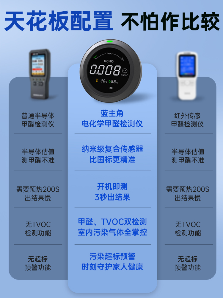 高档蓝主角甲醛测试仪甲醛检测仪器专业家用高精度新房室内空气自