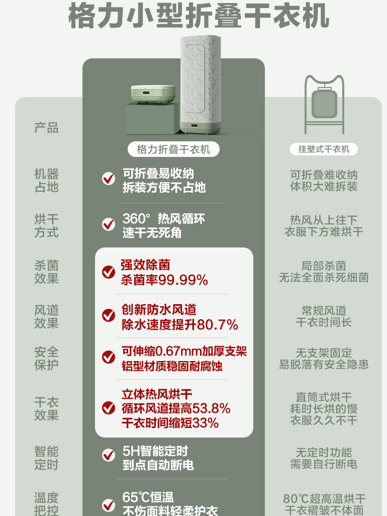 格力烘干机家用折叠干衣机小型风干衣服速干杀菌便携衣架干衣机