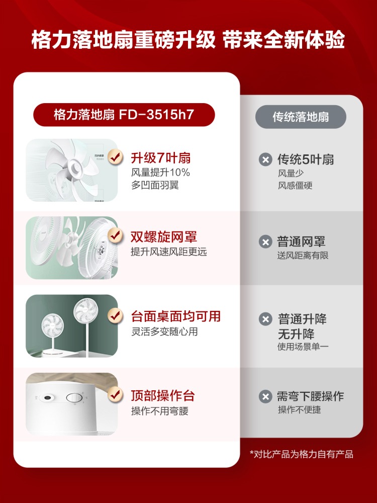 格力落地扇家用轻音立式节能省大风宿舍卧室电风扇落地风扇