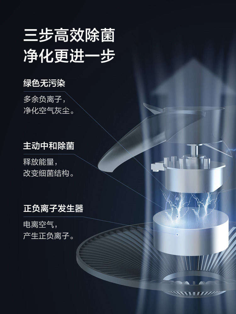 格力空气循环扇电风扇家用遥控立式空气对流风扇台式低噪落地扇