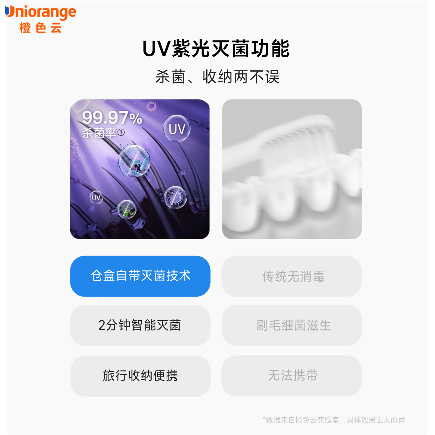 【吉杰专属】橙色云三合一收纳UV消毒仓电动牙刷T10pro,淘宝优惠券,粉丝福利购,淘宝优惠卷