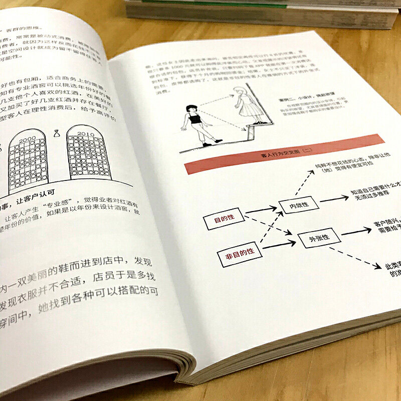 商业空间设计制胜法则·赚钱从设计开始 房屋店铺门面室内装饰装修设计实战指南资料作品集 室内空间设计书籍