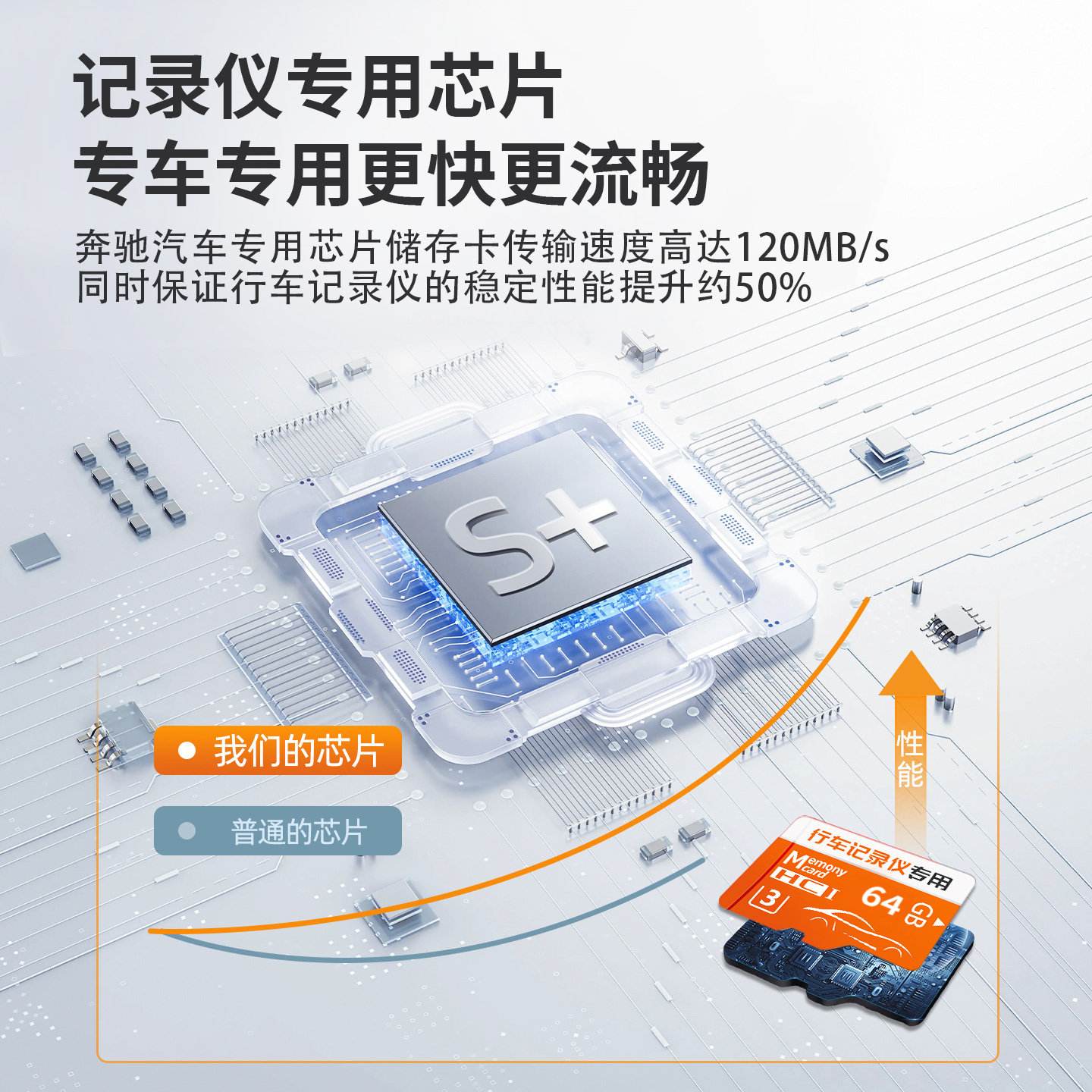 奔驰专用行车记录仪U盘GLC内存卡GLA储存卡C260L优盘E300L/A级 - 图0