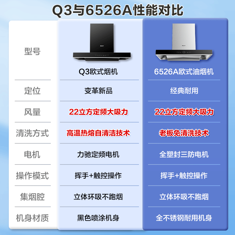 老板抽油烟机名气家用厨房大吸力吸油烟机欧式官方旗舰店自清洁Q3 - 图1