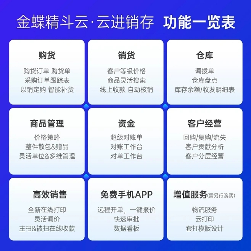 金蝶精斗云云进销存ERP管理财务软件系统仓库采购销售出入库存精斗云网络版-图0