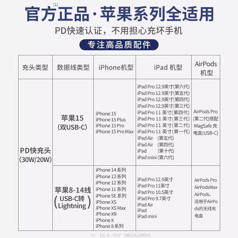 酷乐风适用iphone15promax充电器头PD30W快充苹果14pro正品usbc套装原typec手机20W闪充12插头ipad数据线加长 - 图3