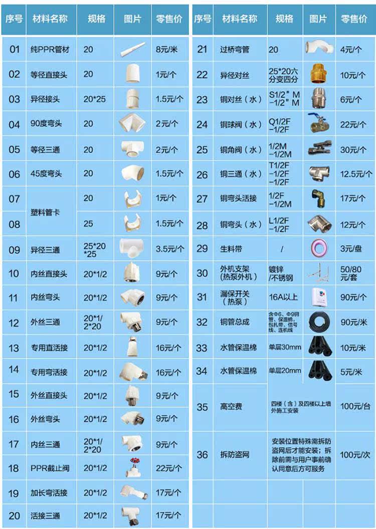  环蒙吸尘器/扫地机配件
