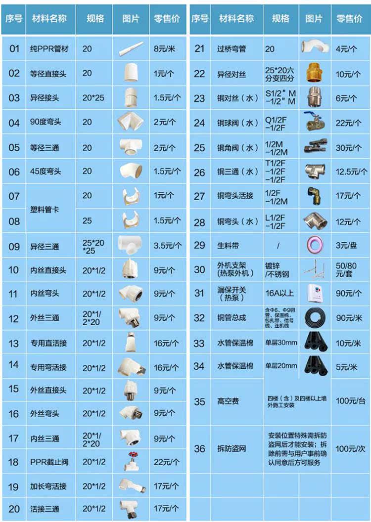  环蒙吸尘器/扫地机配件