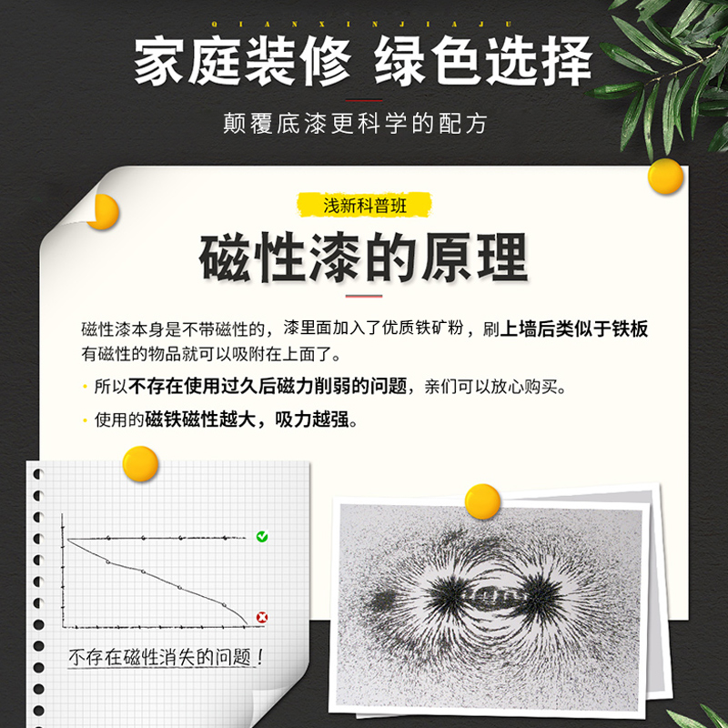 库潘特磁力漆磁性黑板漆白板漆自刷磁吸墙面漆儿童家用磁力漆涂料 - 图1