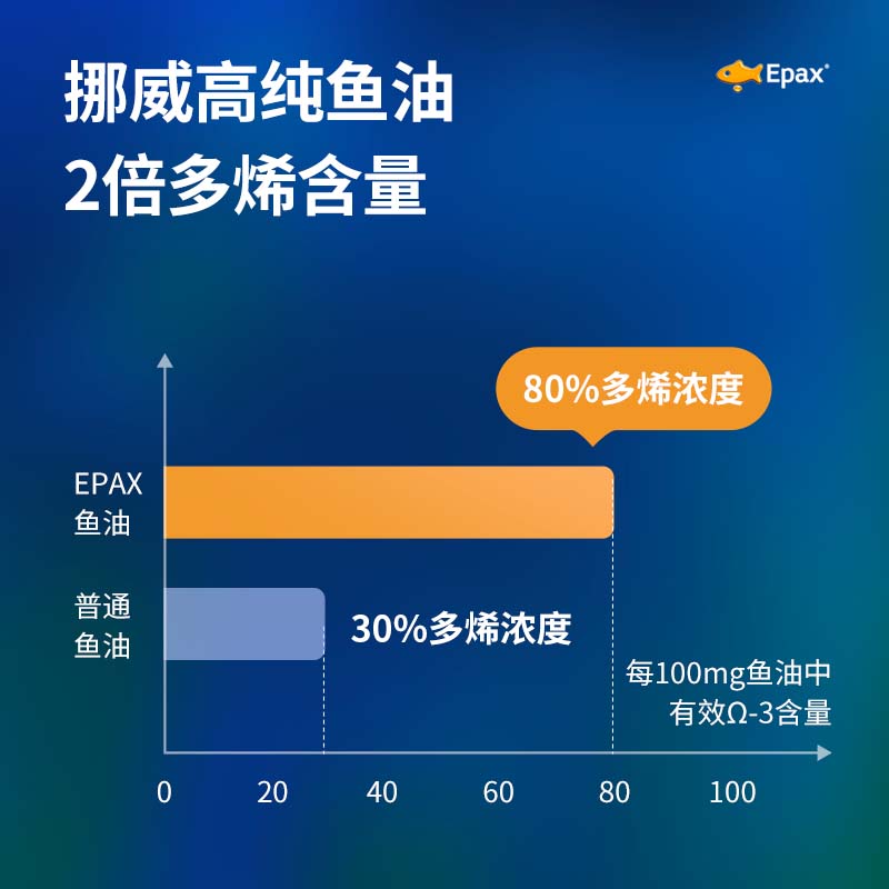 优倍滋猫粮7岁以上老年猫高龄猫专用1.5KG通用型全价成猫冻干主粮 - 图1