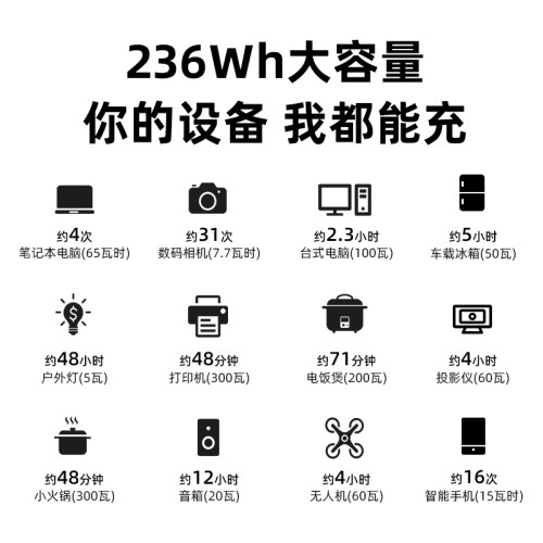 纽曼旗舰户外电源220v便携蓄电池大容量自驾游车载移动电源露营户外直播照明家用停电应急储能太阳能充电设备-图2