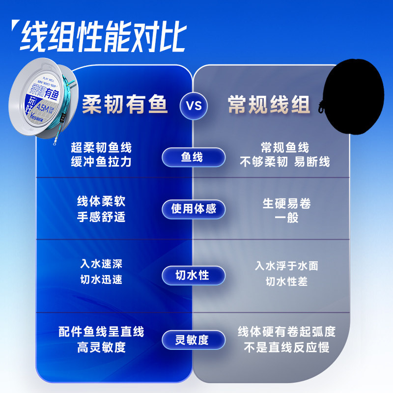 柔韧有鱼线组成品主线组鱼线绑好全套高端正品竞技台钓鲫鱼线专用,淘宝优惠券,粉丝福利购,淘宝优惠卷