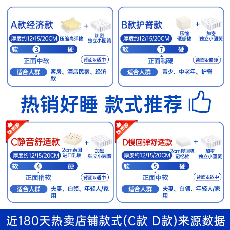 记忆棉乳胶床垫卷包盒子压缩家用卧室独立袋装弹簧高箱12/15CM厚,淘宝优惠券,粉丝福利购,淘宝优惠卷