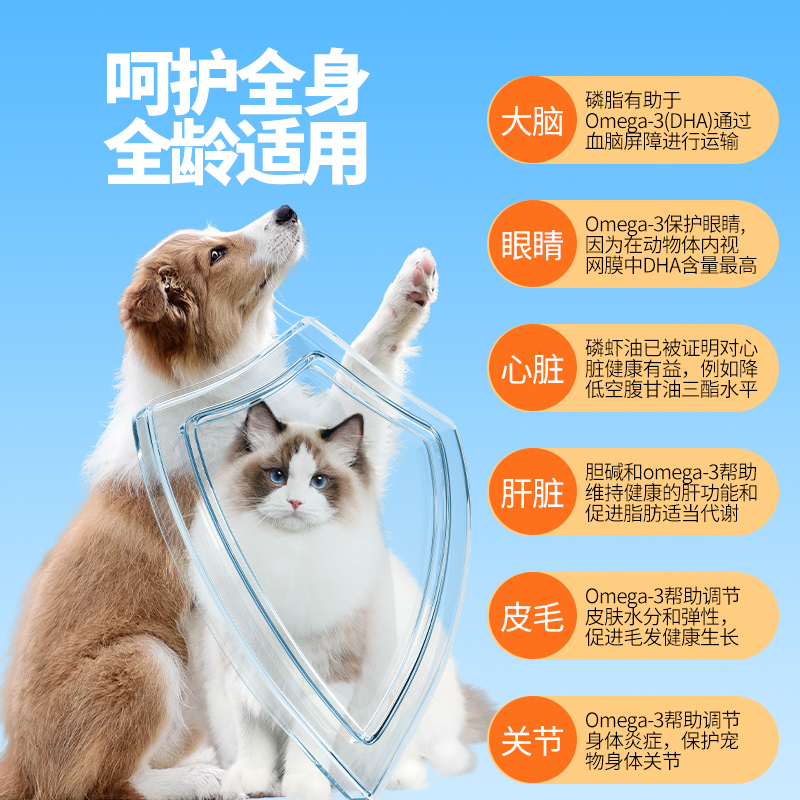 喜萌乳化鱼油猫用防掉毛狗狗吃的美毛犬用深海南极磷虾油卵磷脂 - 图0