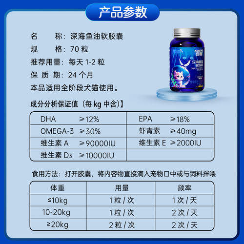 喜萌深海鱼油猫用狗狗猫咪专用宠物幼犬掉毛吃的鱼肝油卵磷脂胶囊 - 图3