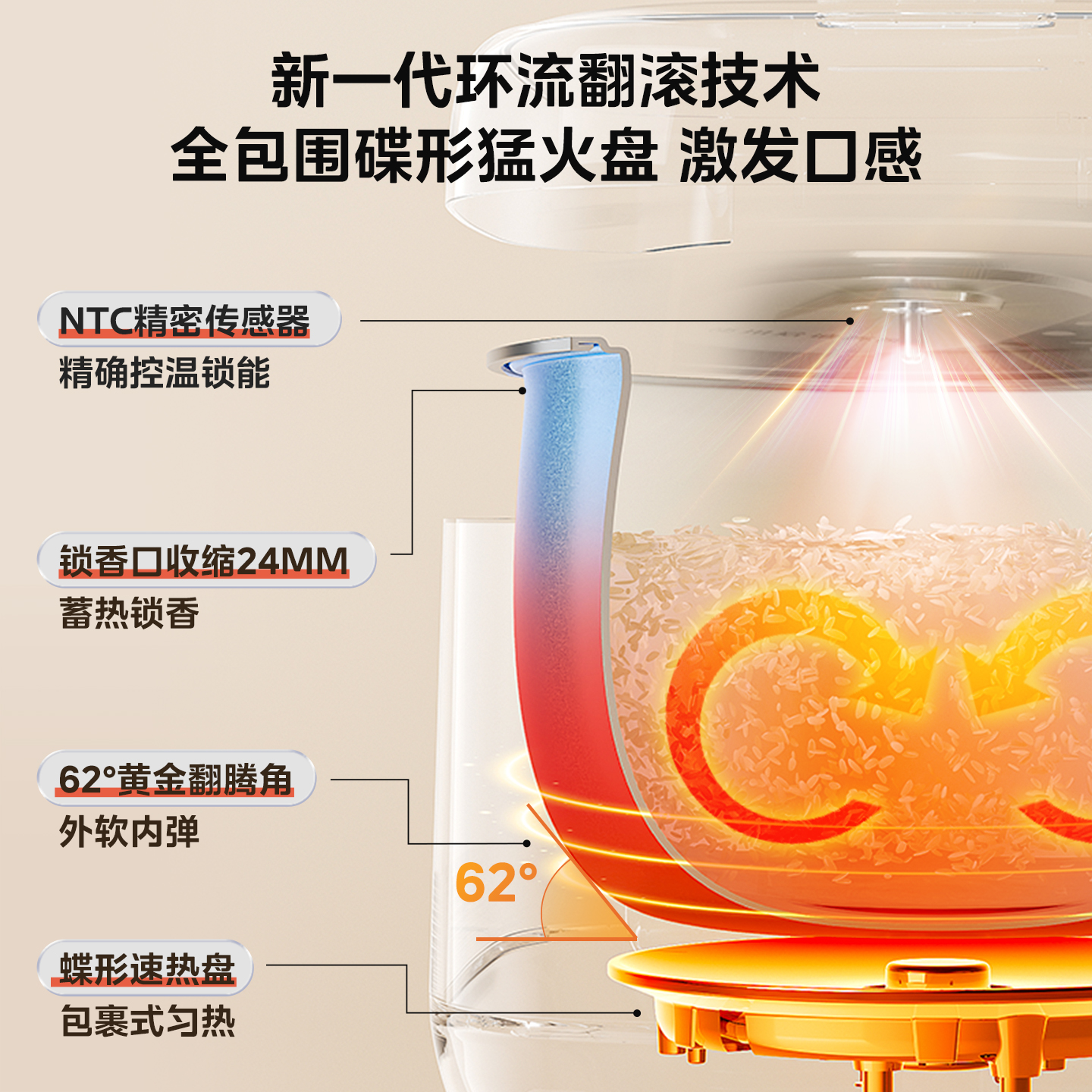 美的电饭煲家用新款官方旗舰店正品迷你小型可煮小米智能电饭锅