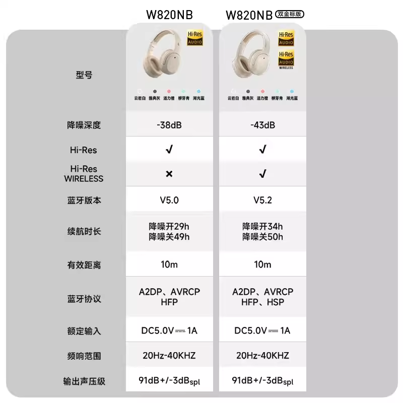 漫步者w820nb双金标主动降噪蓝牙耳机头戴无线电脑用运动通用安卓-图0