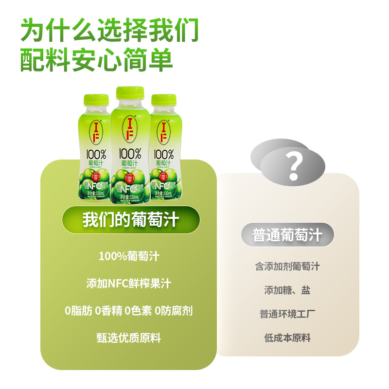 IF100%葡萄果汁330ml饮品添加NFC鲜榨原汁夏季饮料整箱0添加蔗糖