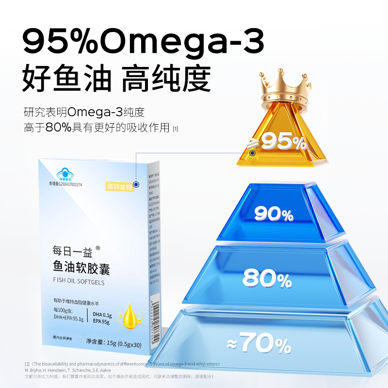 诺特兰德95%鱼油软胶囊中老年DHA深官方海有助于维持血脂健康水平,淘宝优惠券,粉丝福利购,淘宝优惠卷