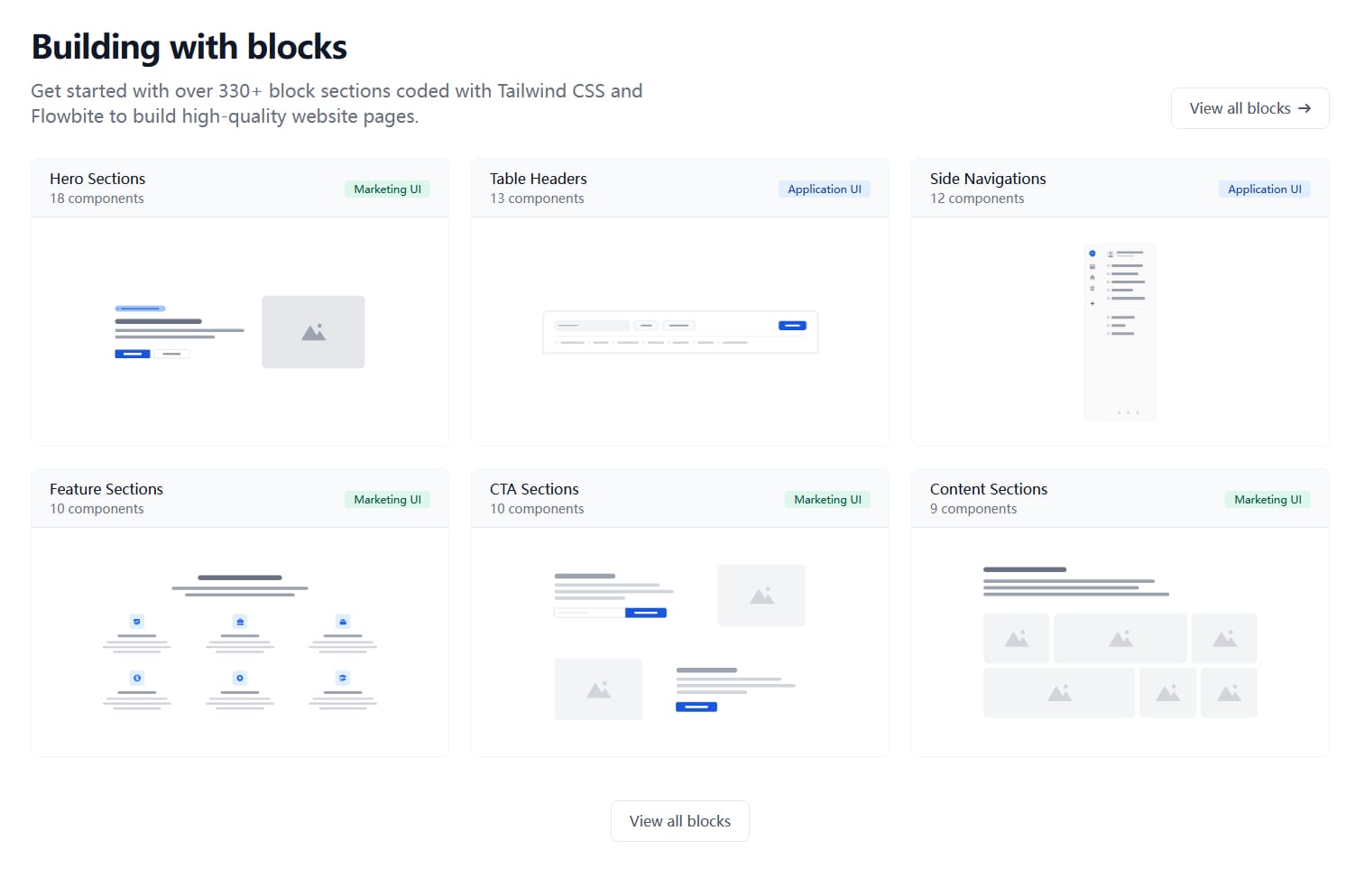 Flowbite Pro 202401 前端组件模板框架 Tailwind CSS React Vue - 图2