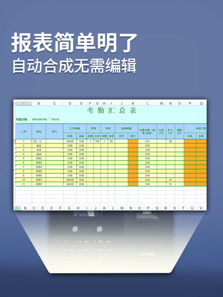 【满足90%企业】嘉品打卡机人脸指纹面部识别考勤机企业员工上下班签到打卡一体机 跨天排班智能考勤打卡器 - 图2