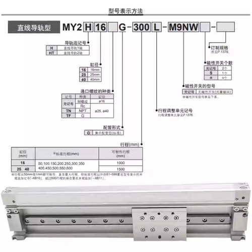 SMC机械无杆气缸MY2H/MY2HT16/25-100/300/500/600/800/1000 - 图0