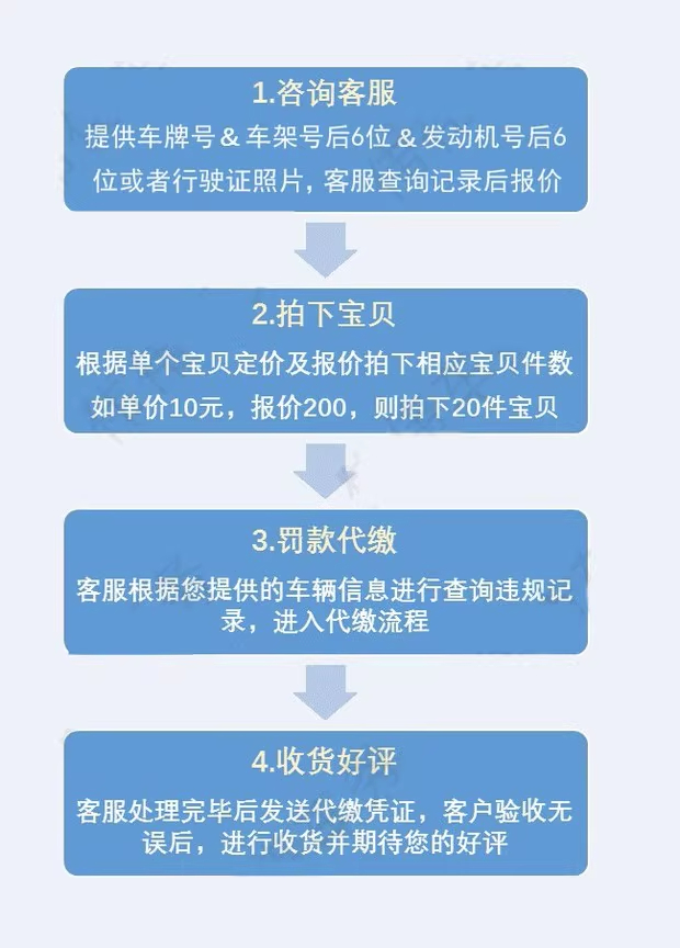 全国车辆交通车务处理汽车租车异地交通代缴跑腿违法代缴违规处理 - 图3
