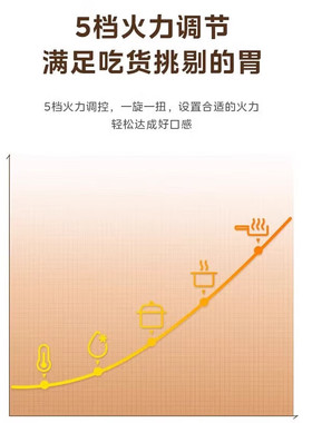 美的微波炉20L加热5档火力旋钮