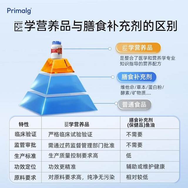 PRIMALG ຄວາມບໍລິສຸດສູງ EPA ຫົວໃຈແລະສະຫມອງນ້ໍາມັນປາ