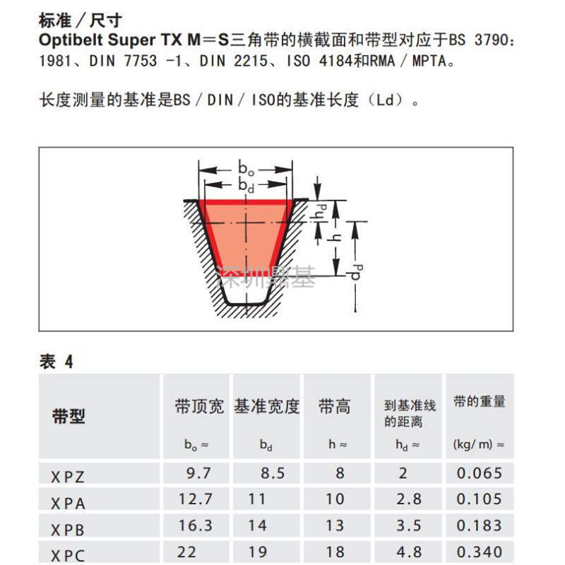 进口奥比螺杆空压机三角皮带XPZ1200 1212 1237 1250 - 图1