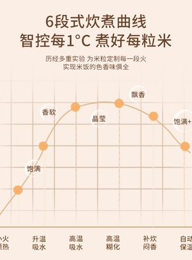 muduoo木朵电饭煲家用迷你多功能