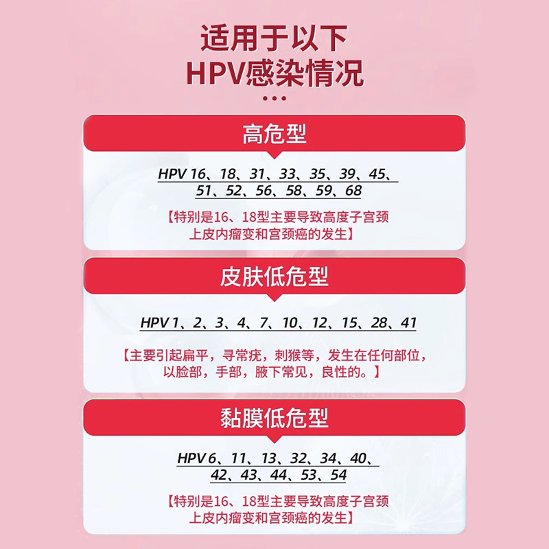 抗hpv病毒干扰素凝胶尖锐湿疣去疣医用妇科卡波姆阴道宫颈糜烂药 - 图1