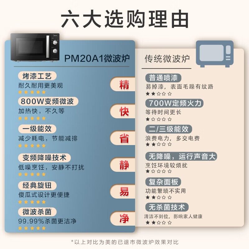  美的微蒸烤微波炉