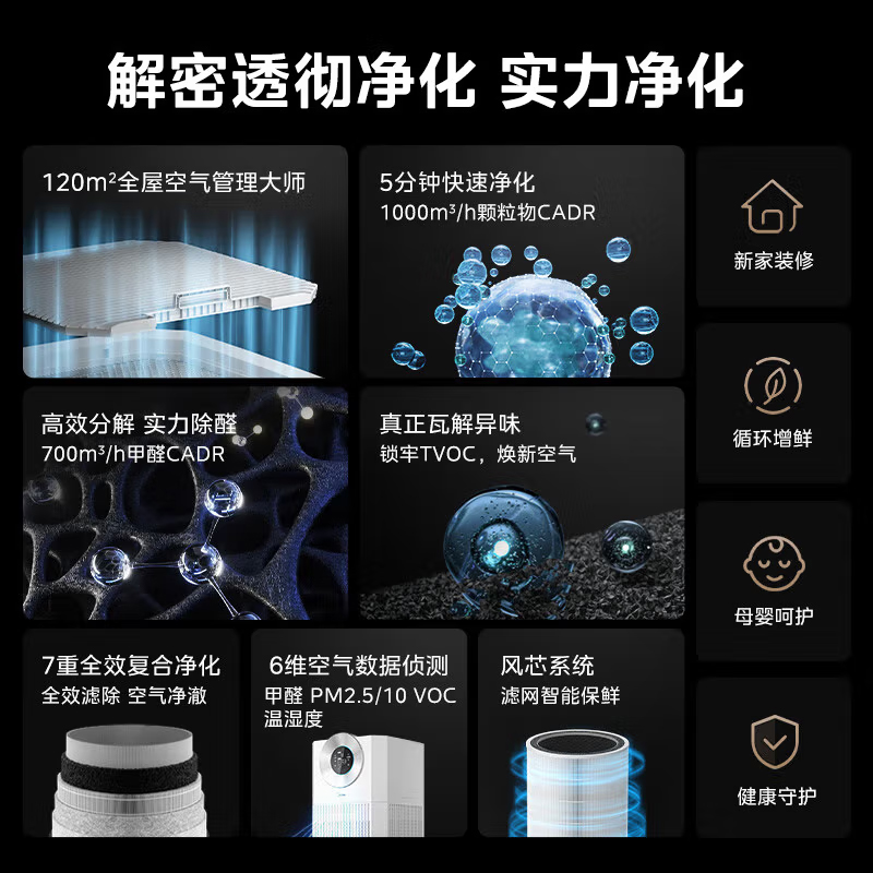 【国家补贴】美的空气净化器除甲醛风芯系统除烟除异味T1000 lite