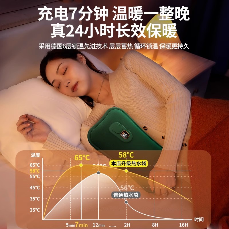 2024新款热水袋充电款暖手宝暖宝宝防爆正品电热宝暖水袋电暖袋官旗舰暖脚被窝专用暖手袋冬天取暖神器电暖宝 - 图2