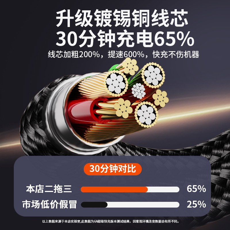 森达升6A三合一超级快充Type-C数据线适用苹果华为iPhone15小米ipad平板手机PD100W二拖三多功能车载充电器线 - 图2