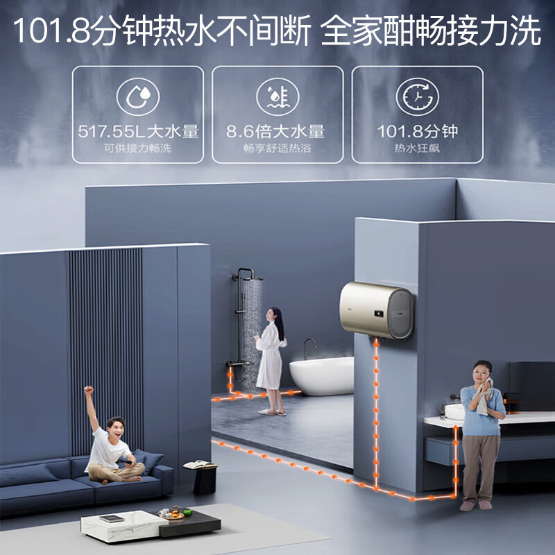 万家乐B1R1纤薄双胆扁桶电热水器家用储水速热节能60升高温抑菌 - 图1