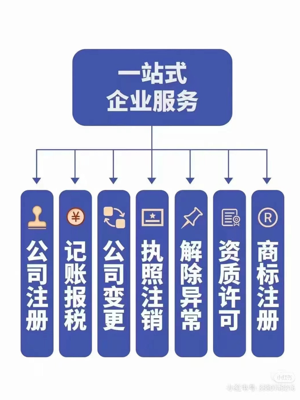税务咨询税收筹划工商年检公司年报汇算清缴会计财务代理记账_虎窝淘