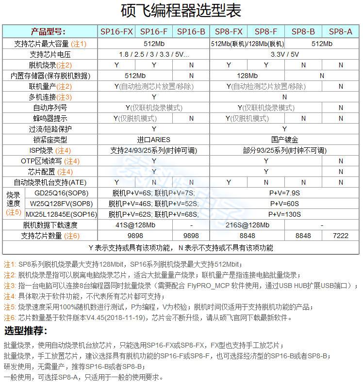 硕飞SP8-A/B/F烧录器SP8-FX高速BIOS编程器SP20B SP20F SP20X/P - 图1