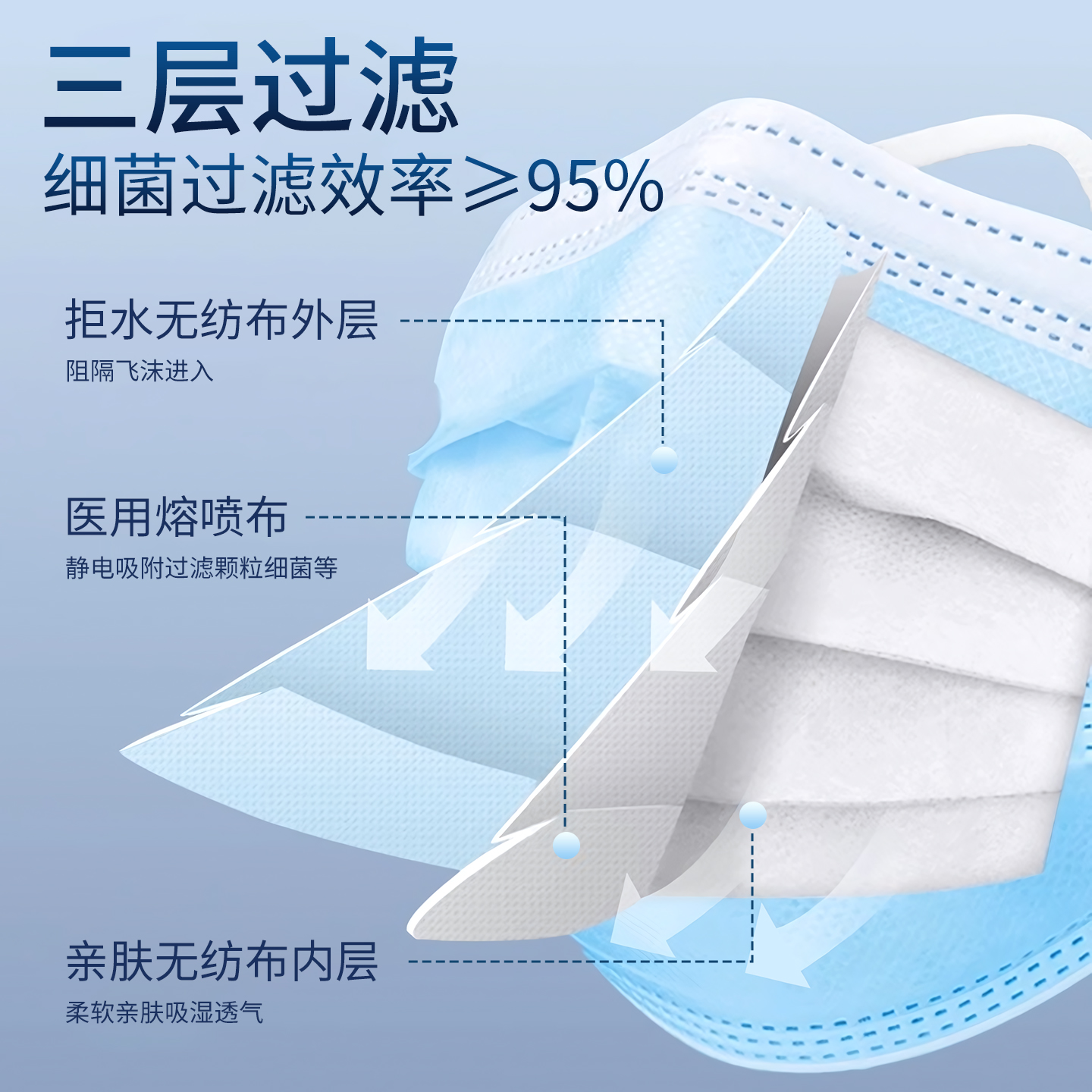 医用外科口罩一次性医疗口罩正品官方旗舰店单独包装成人灭菌级 - 图1