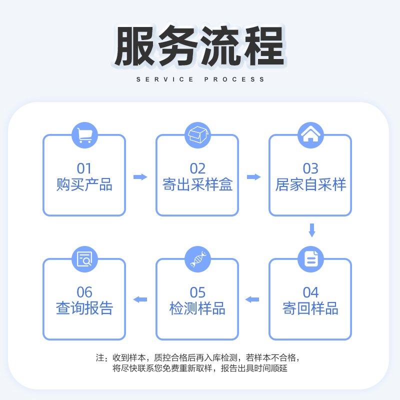 中国医药集团捷诺生物男性hpv检测自检23分型基因检测自采样自测-图3