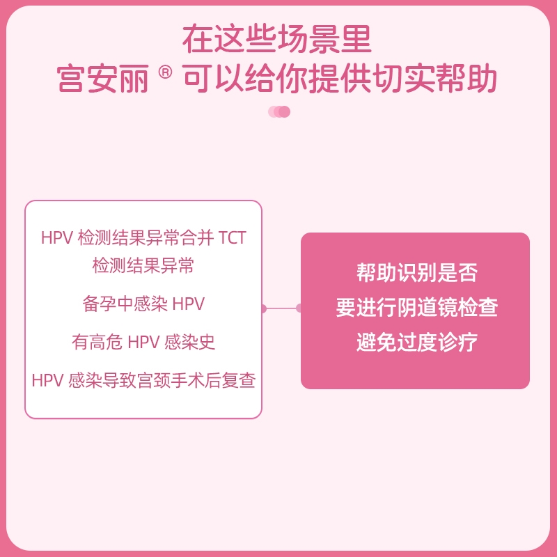 国药集团 捷诺生物宫安丽宫颈六基因甲基化检测试剂盒筛查自检 - 图0