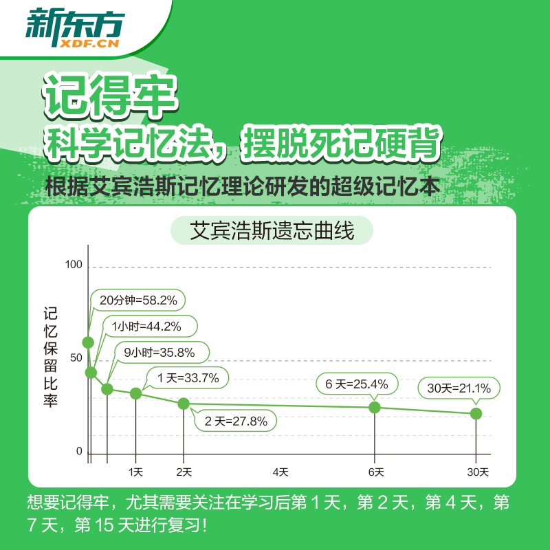 【官方直营】新东方超级记忆本艾宾浩斯遗忘曲线记忆本 小学生初高中ket大学四六级考试记单词神器背诗词背公式知识点笔记本 - 图0