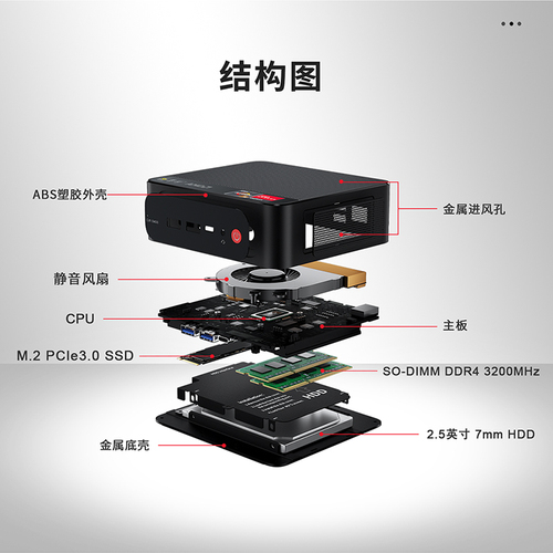 零刻SER5R5-5560U锐龙5高性能超静音商务办公迷你主机