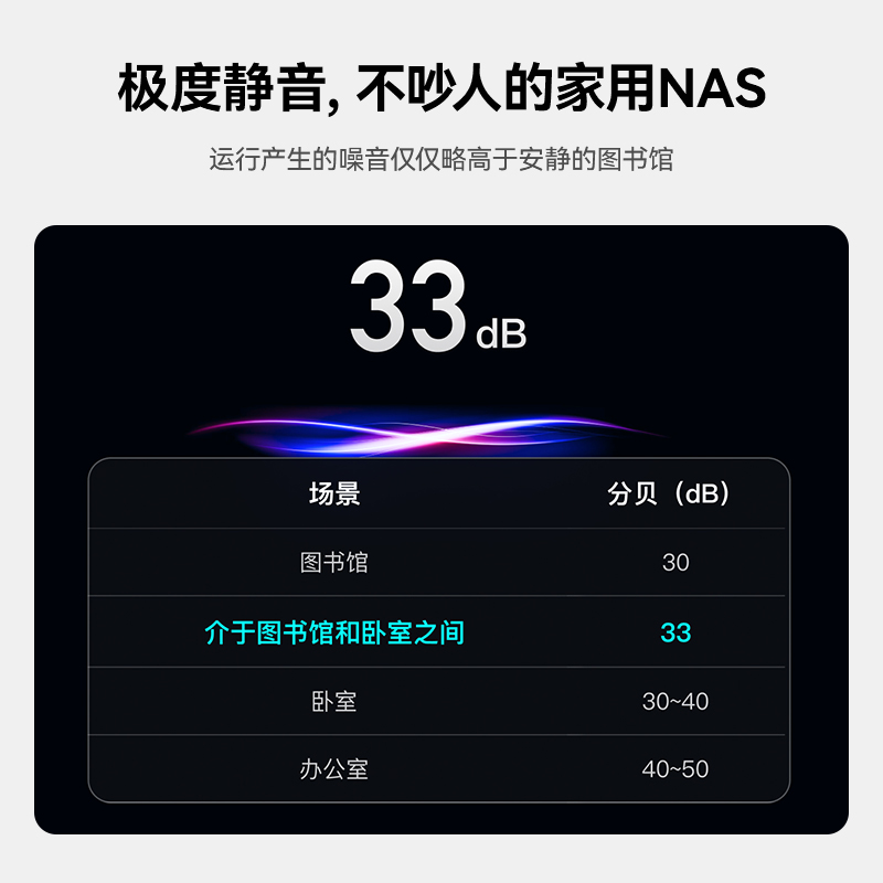 「飞牛联名款」零刻ME mini 飞牛NAS 英特尔N150 六盘位超静音私有云家庭存储影音网络存储器迷你主机双2.5G - 图2