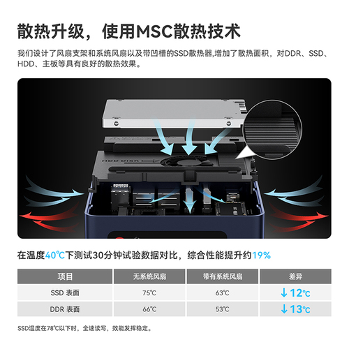 零刻EQ12Pro英特尔酷睿i3-N3058核8线程影音办公迷你电脑主机