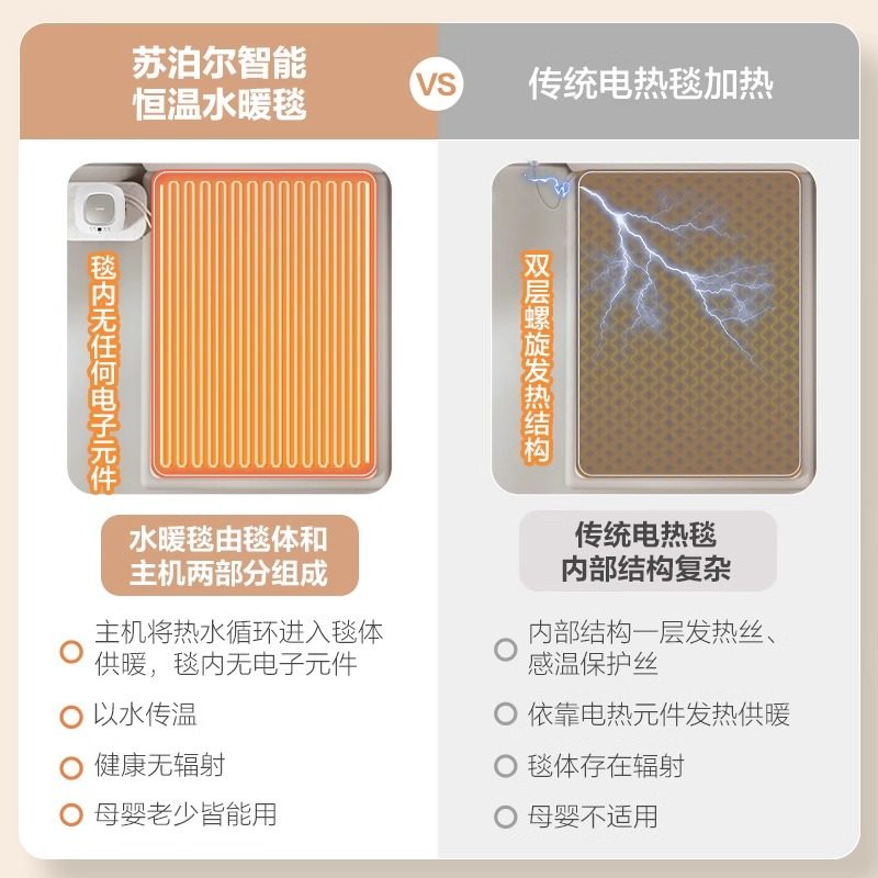 苏泊尔水暖电热毯双人水循环全套电褥子单人家用水热毯炕新款,淘宝优惠券,粉丝福利购,淘宝优惠卷