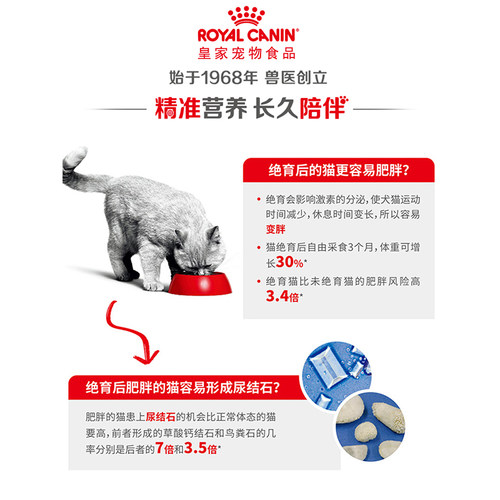 皇家猫粮成猫绝育全价配方粮NS35/1.5KG公母猫英短通用体重呵护粮 - 图0