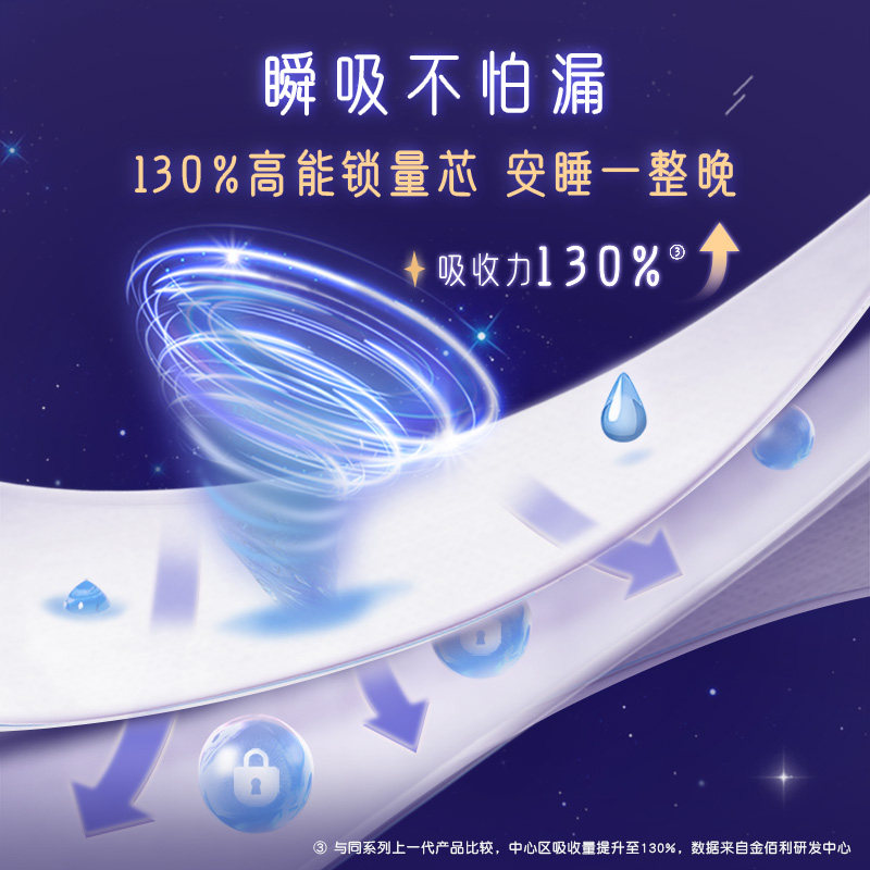 【百亿补贴】高洁丝蚕丝感放肆睡卫生巾姨妈巾280夜用官方旗舰店